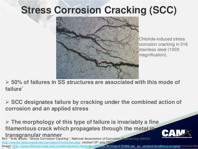 Galvanized Steel Stress Corrosion Cracking Test